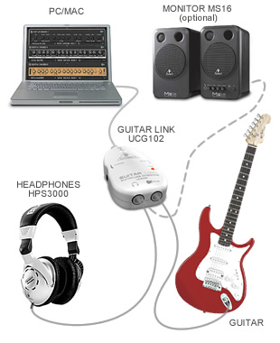 Easy to use set up for connecting electric guitars to a PC or Mac computer