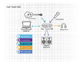 USB your Electric Guitar!