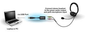 Amigo II USB Sound Card & Headset Adapter