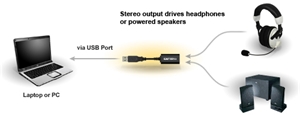 Micro II USB Laptop & PC Sound Card