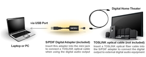 Micro II USB Laptop & PC Sound Card