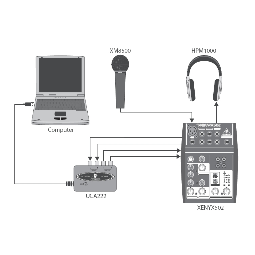 Kit Podcast Studio 2 USB - Technologie Services